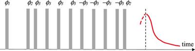 Correlation of low field nuclear magnetic resonance relaxation with composition and glass transition of hard candies